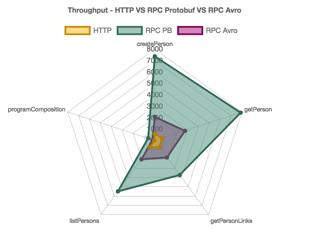 chart-radar-gcp.png