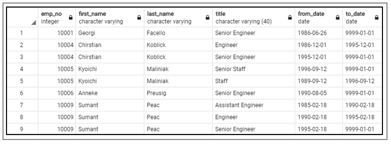 EmployeesTitleDuplicates.PNG