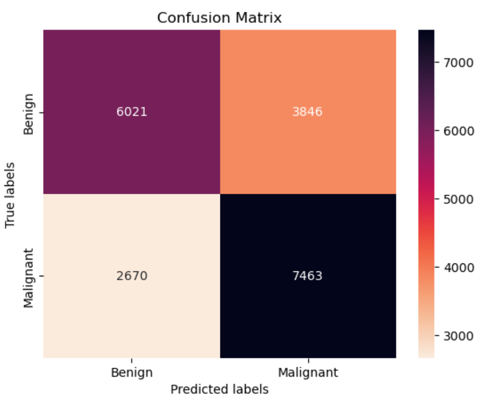 confusion-matrix.png