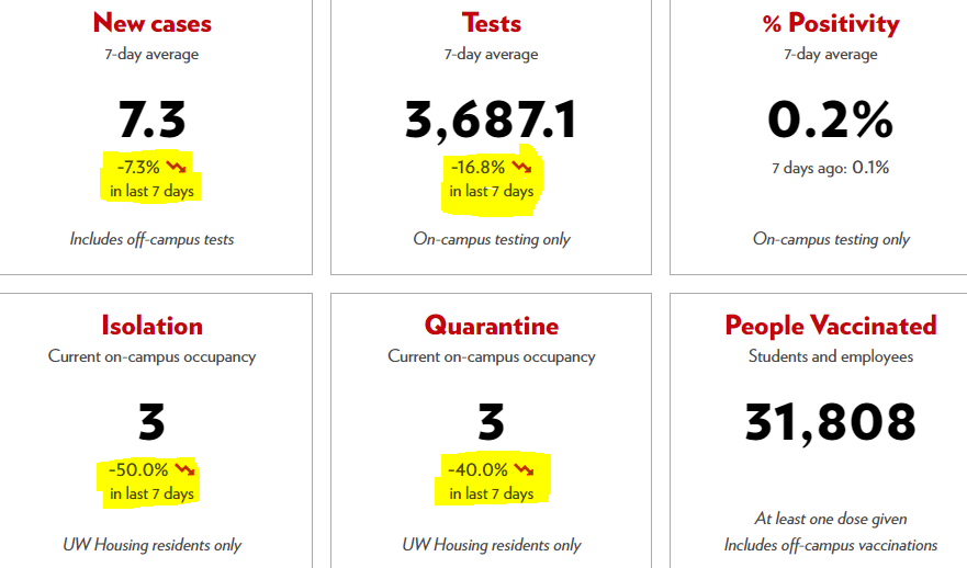 UWMad_augmented_counts.png