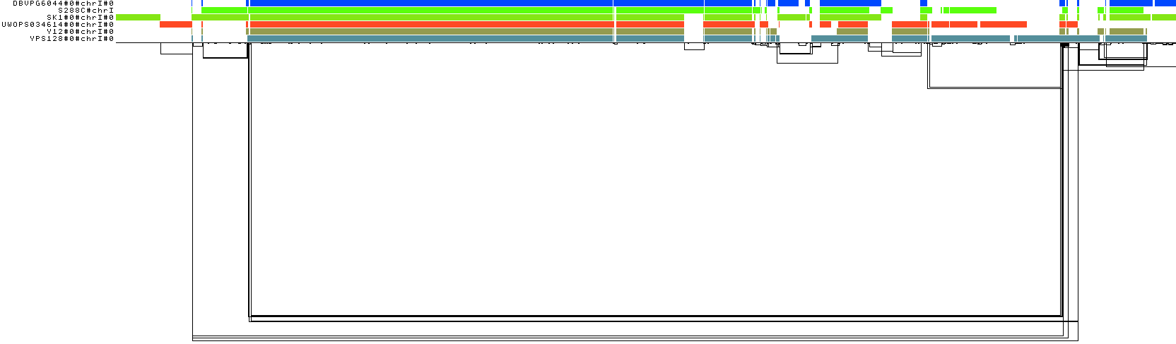 yeast-pg-chrI.full.viz.png