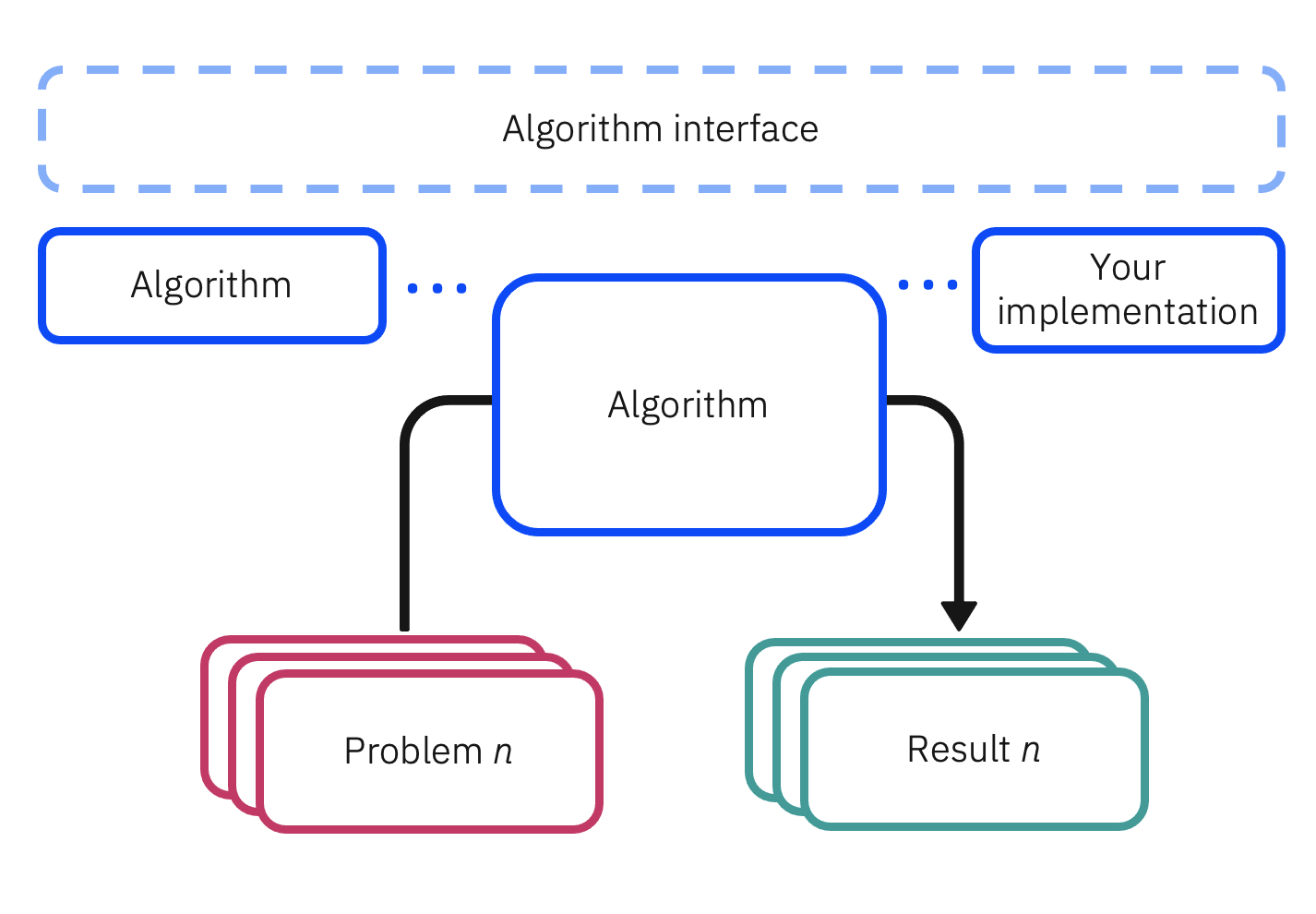 algorithmflow.png