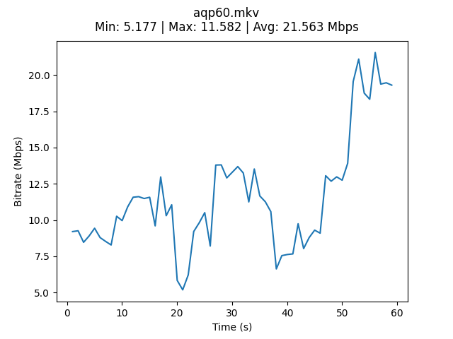 Bitrate every second (unfilled).png