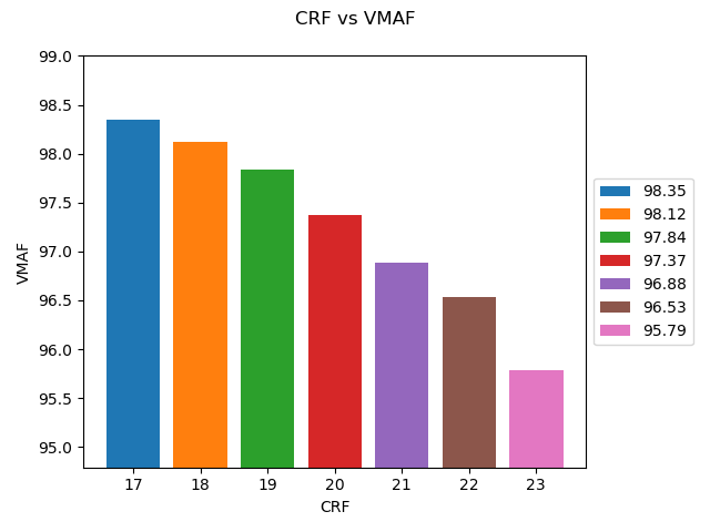 CRF vs VMAF.png