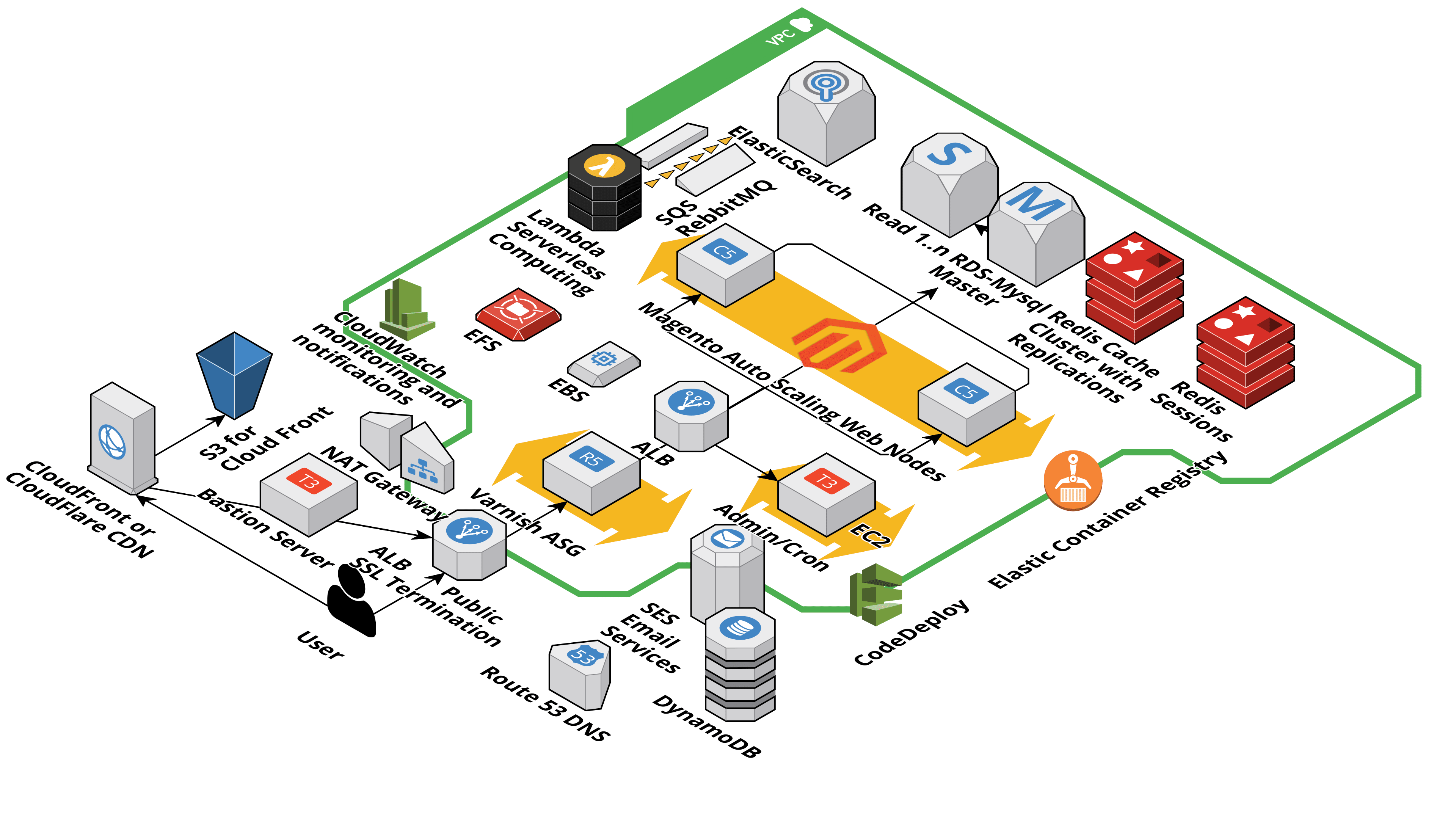 Magento2Cloud.png