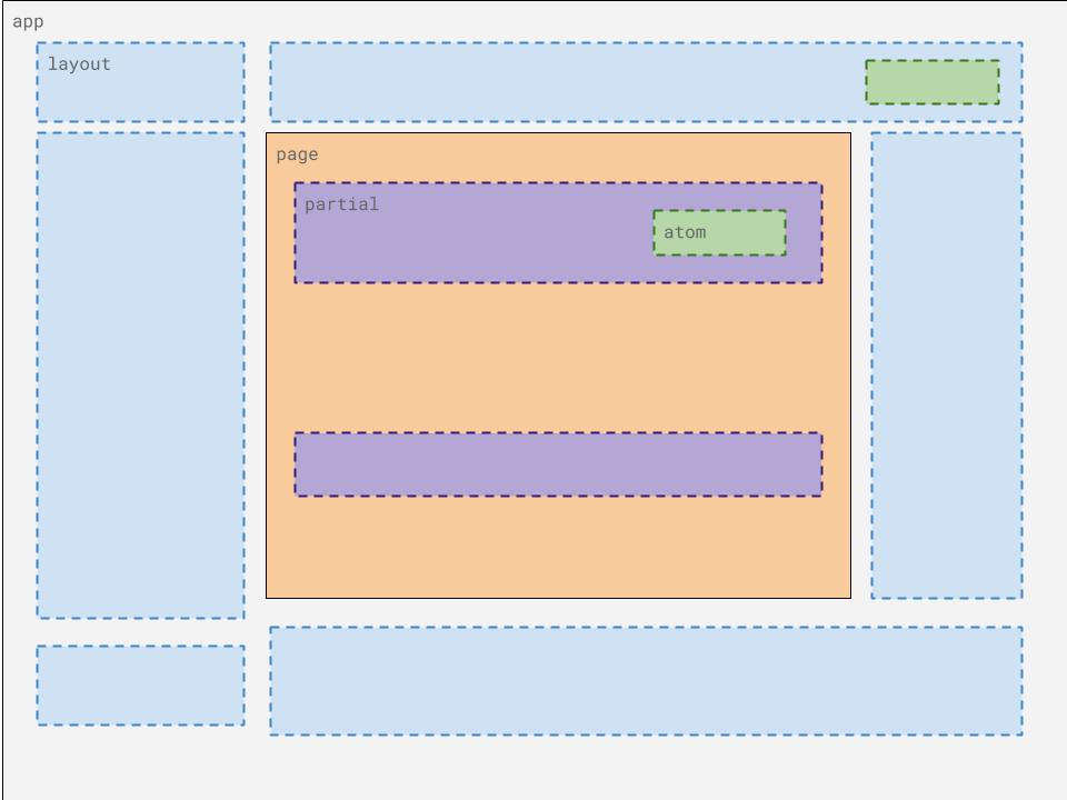 component-types.jpg