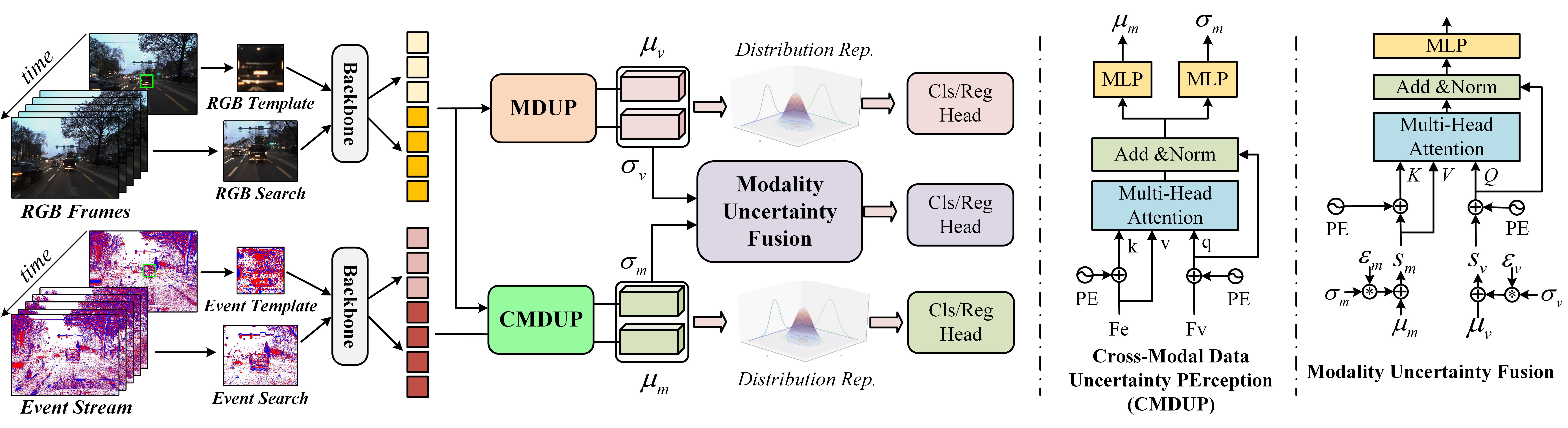 framework_CRSOT.jpg