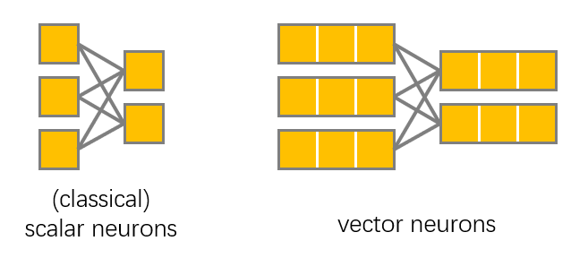 vector_neurons.PNG