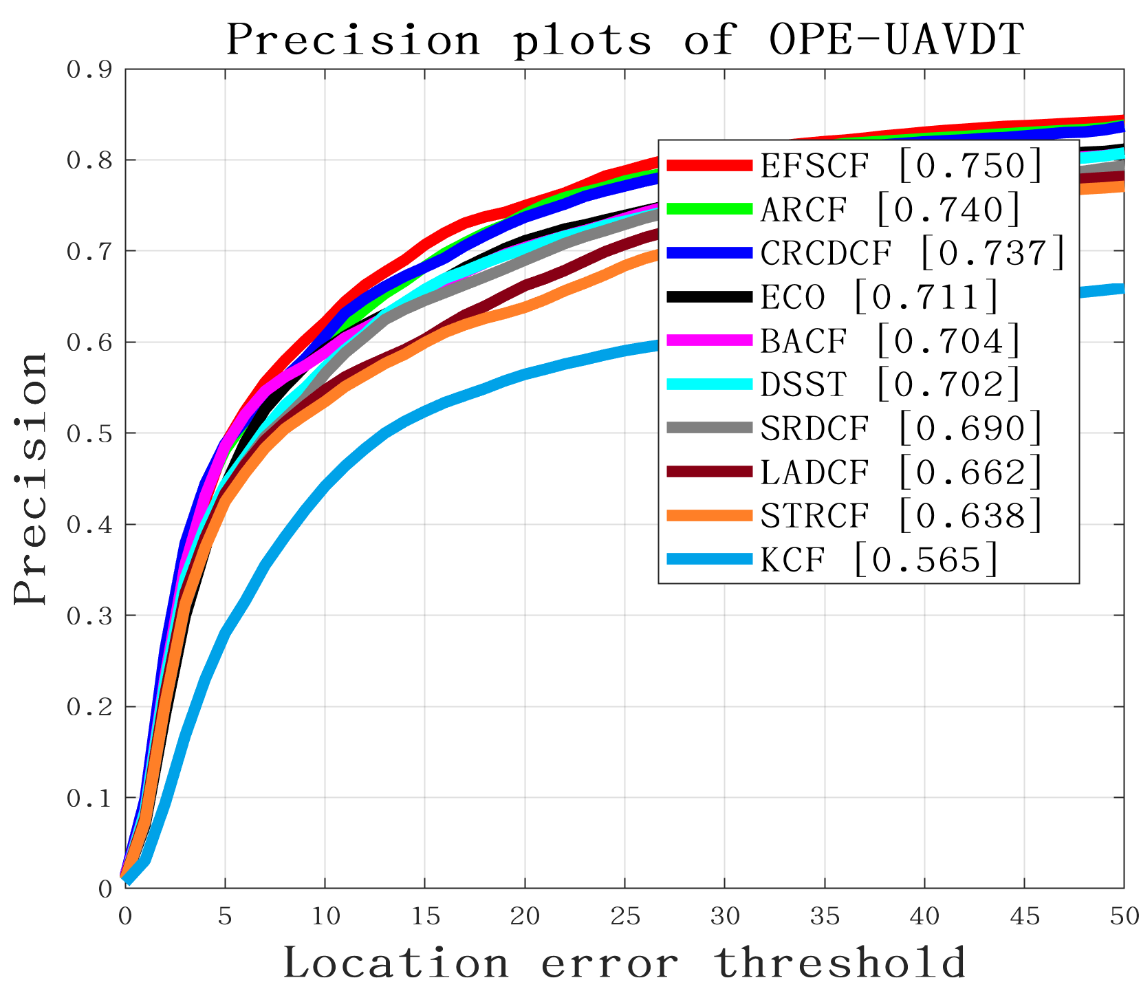 quality_plot_error_OPE_threshold.png