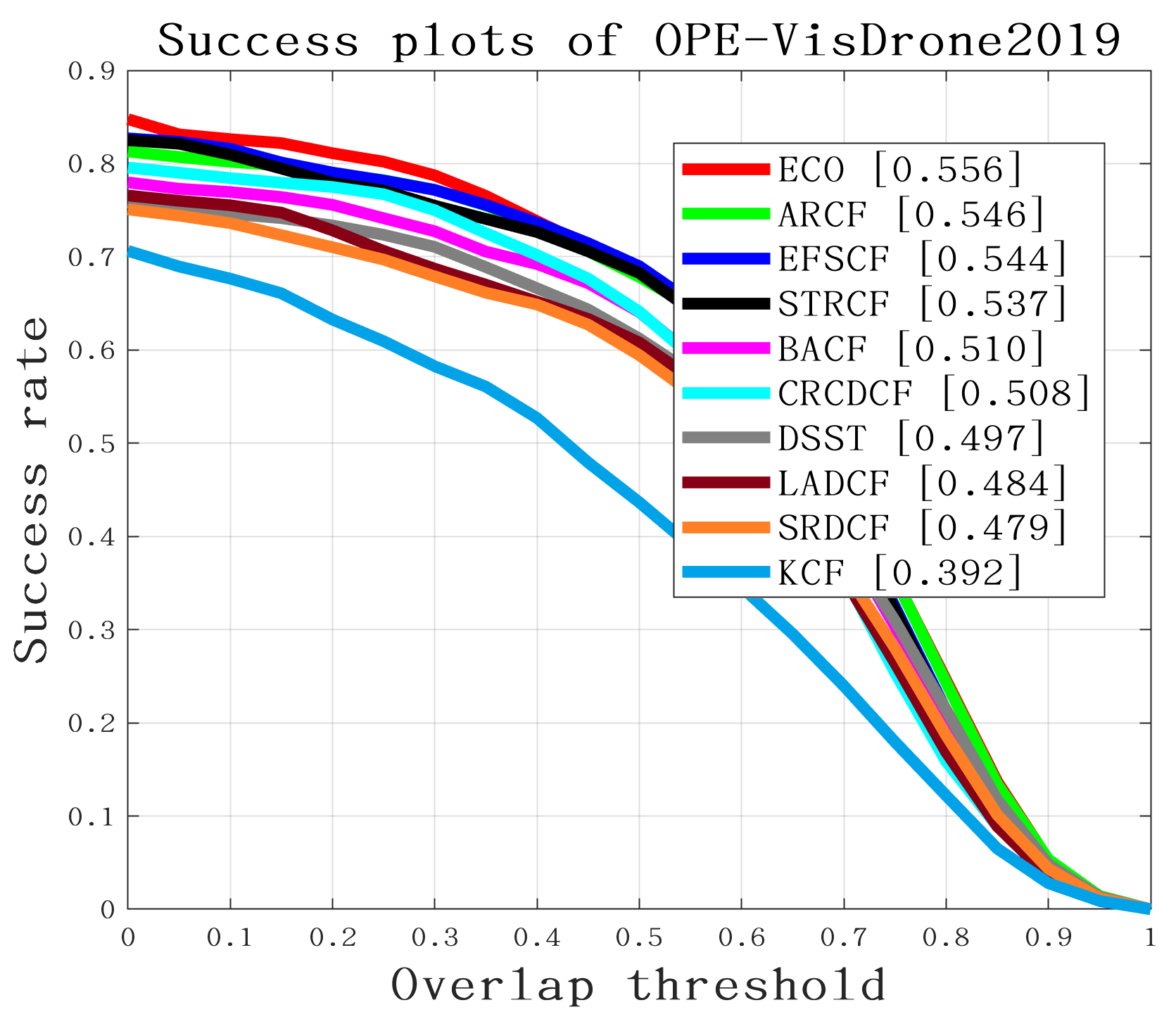 quality_plot_overlap_OPE_AUC.png