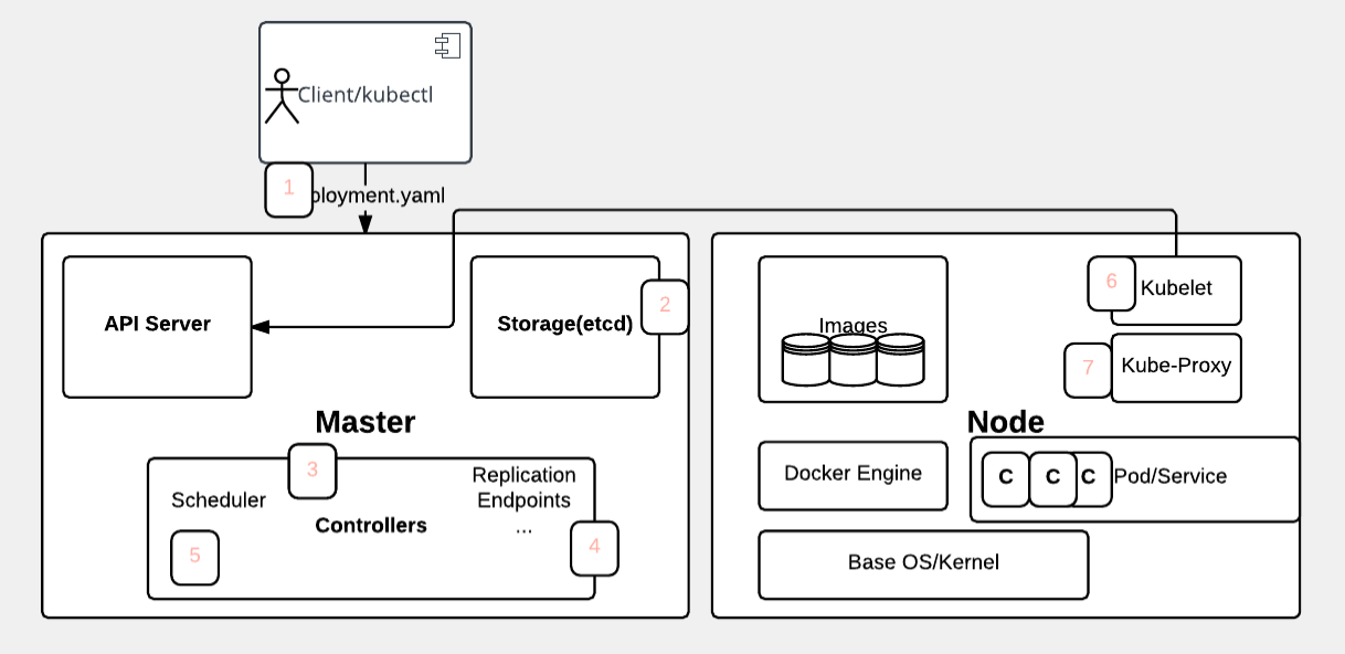 app_deploy_workflow.png