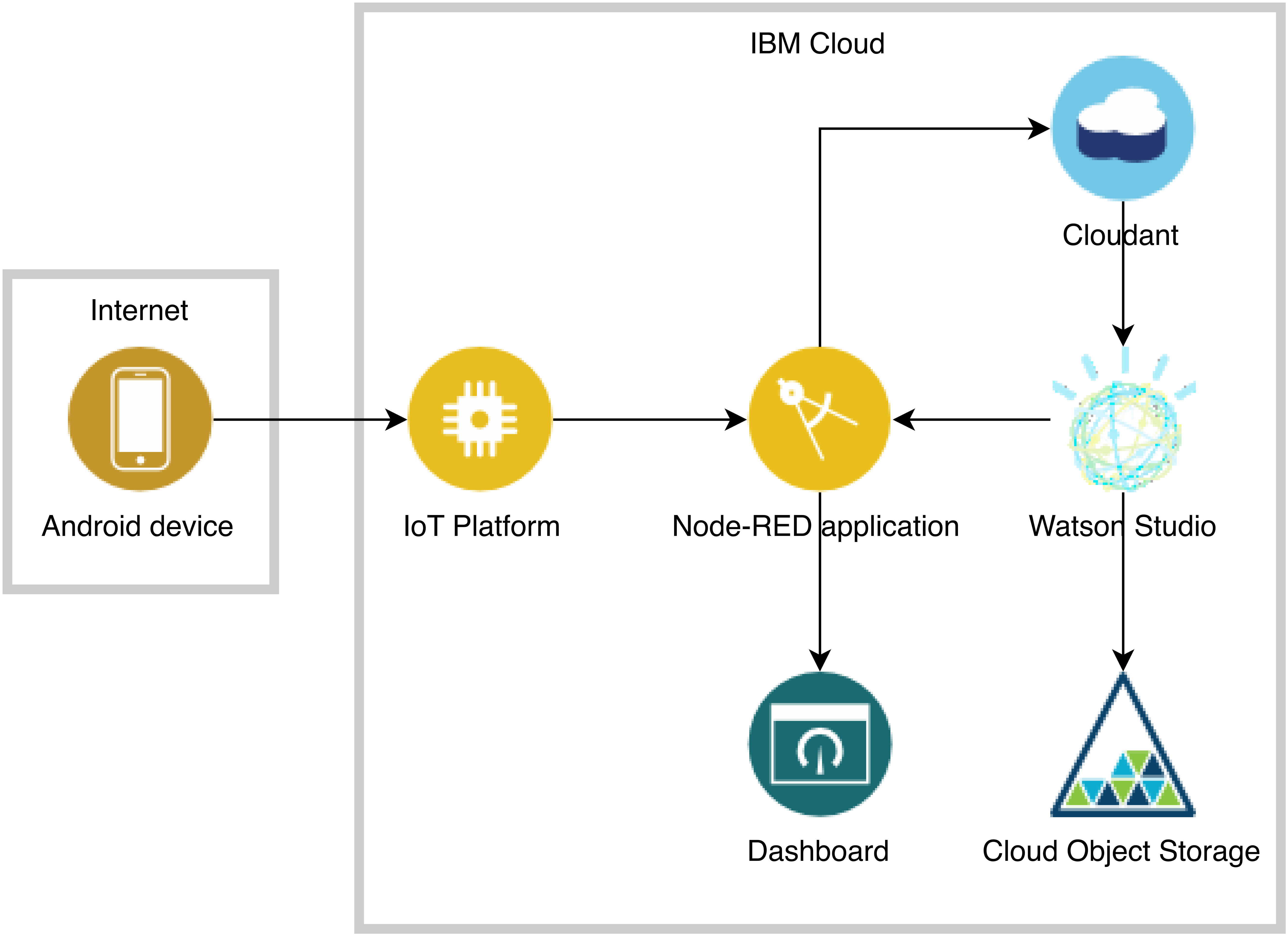 cloud-architecture.png