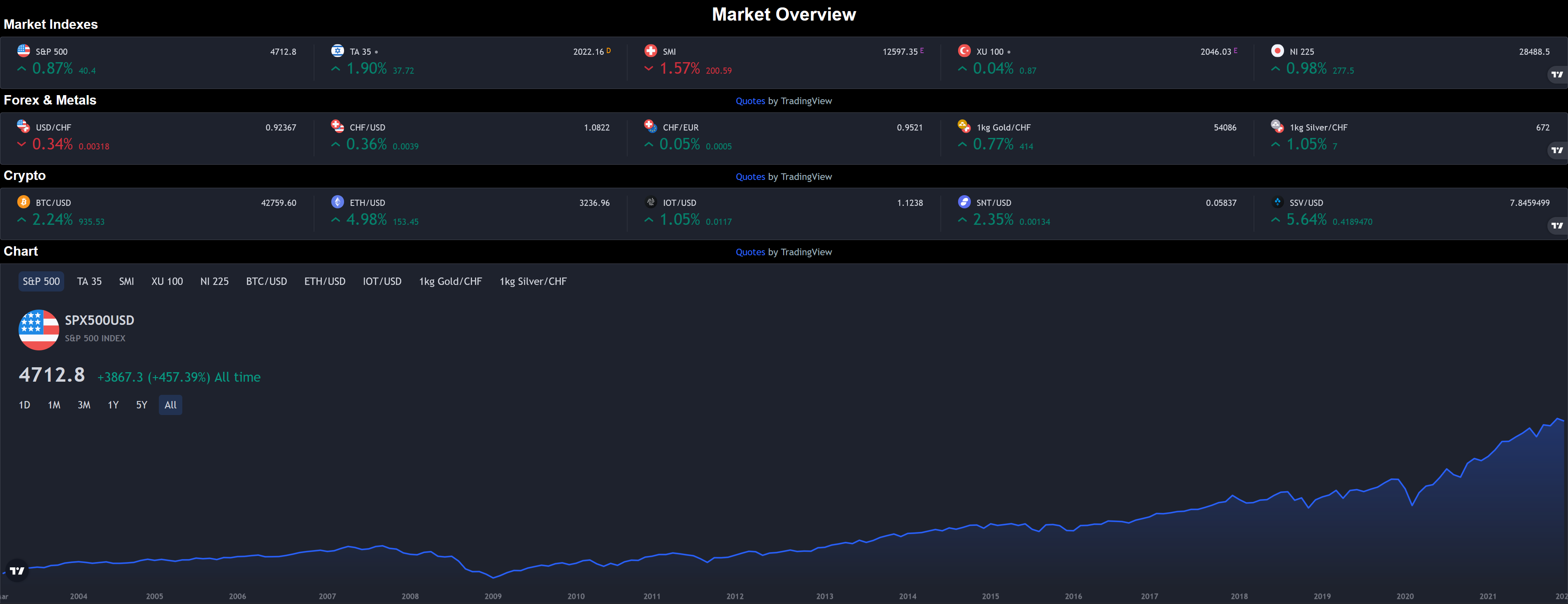 Market-Overview-Indexes-Forex-Metals-Crypto.png