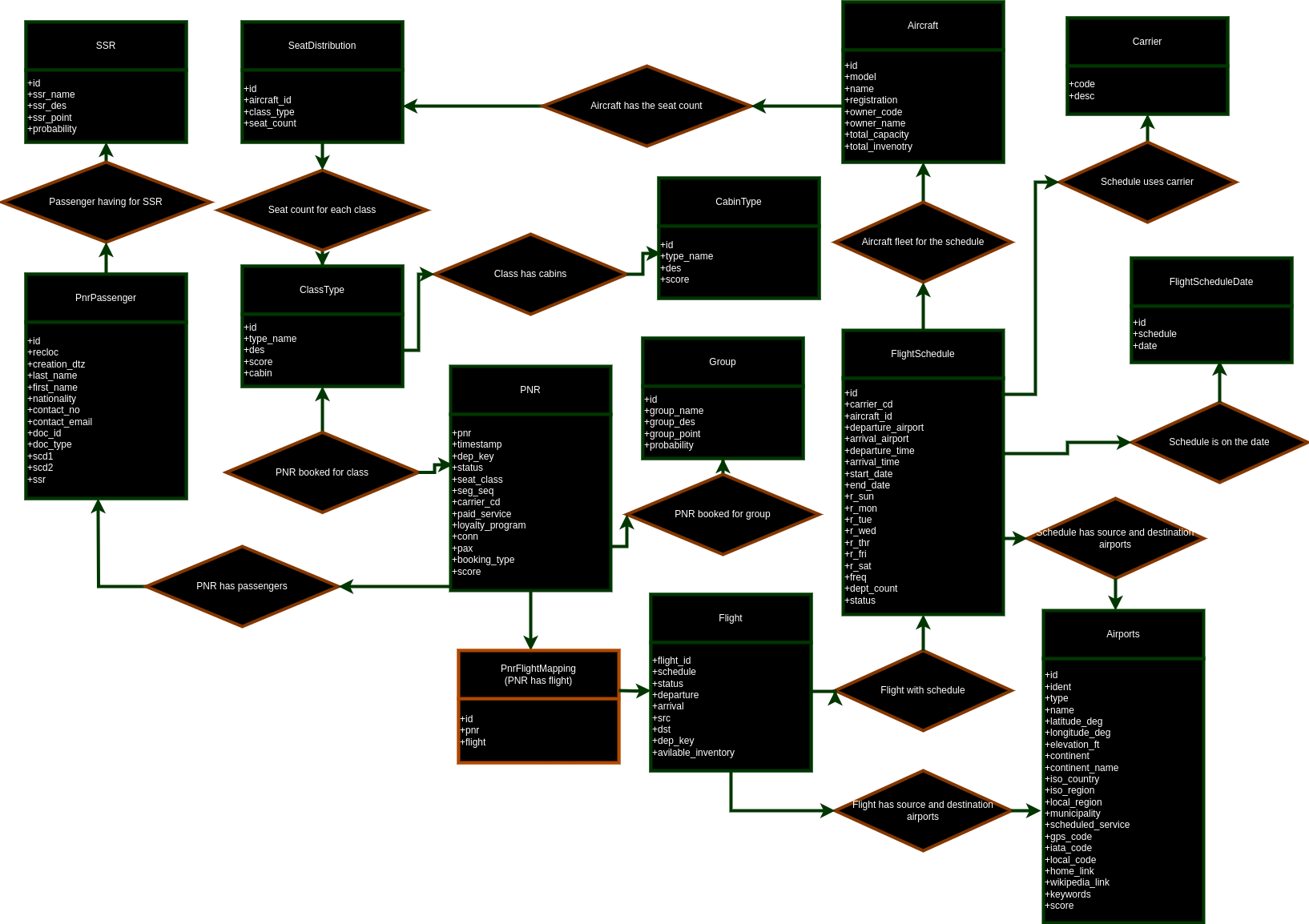 mphasis_dataset.png