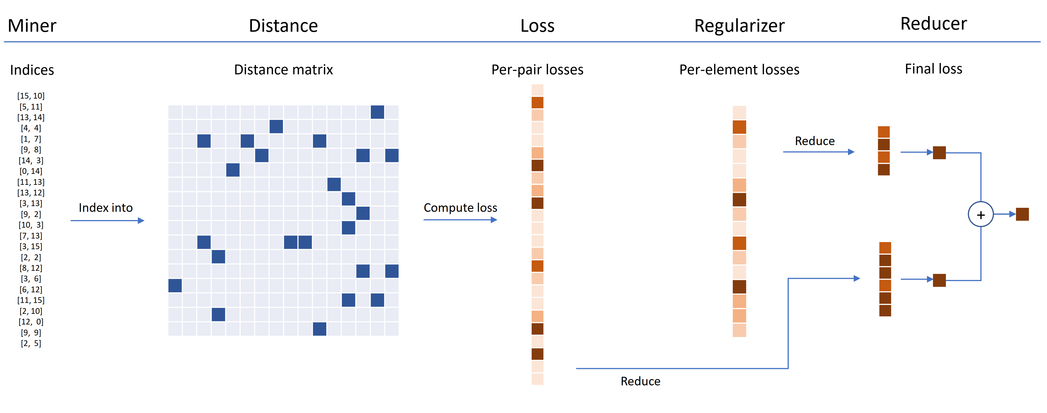 high_level_loss_function_overview.png