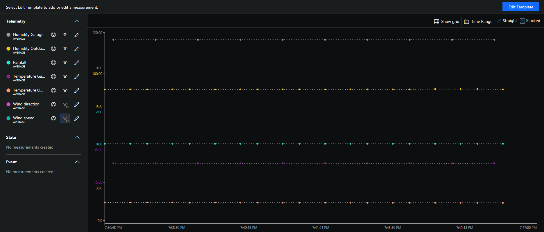 AzureIoTLoRaGatewayMeasurments.PNG