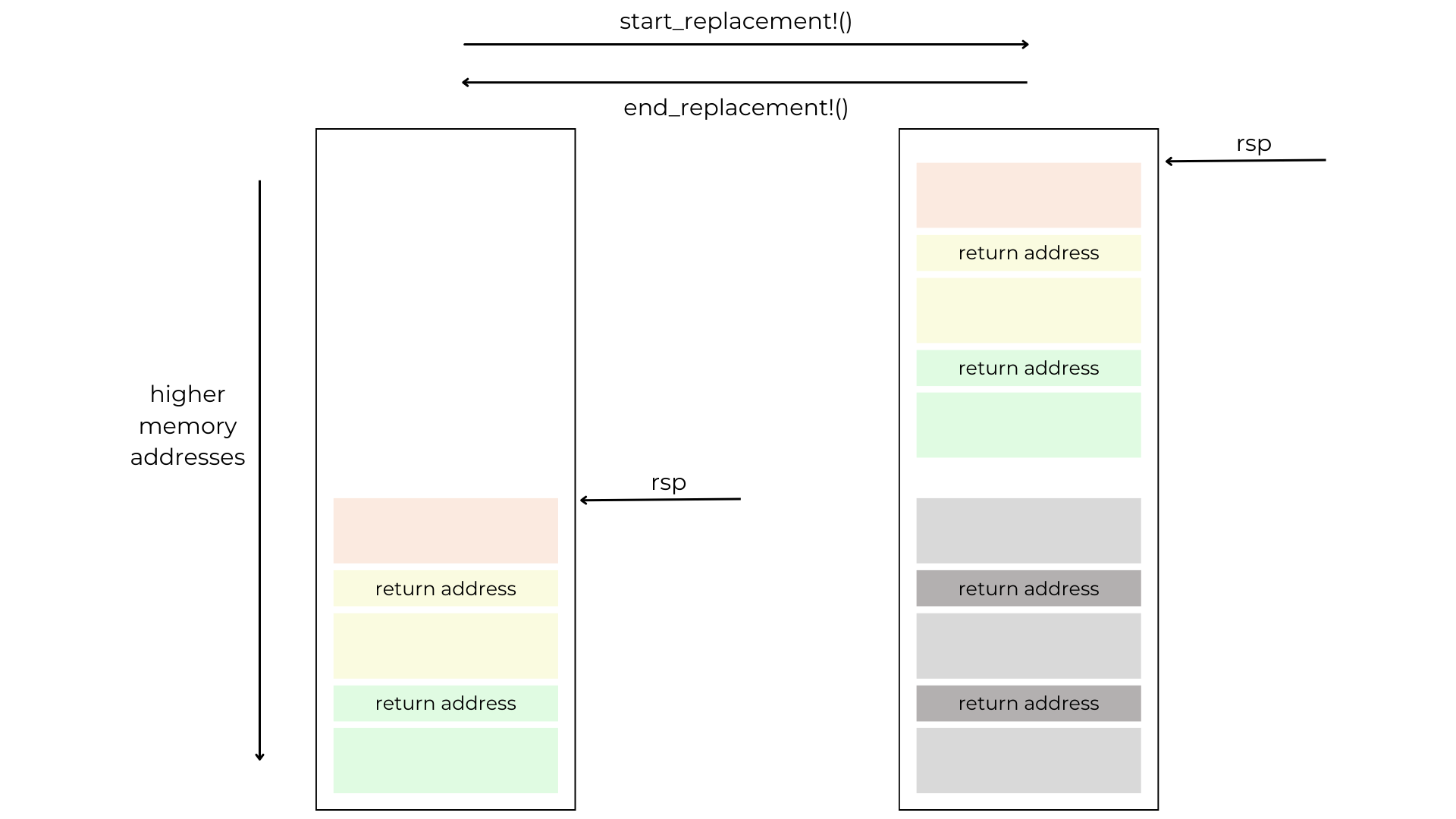 start_stack_replacement.png