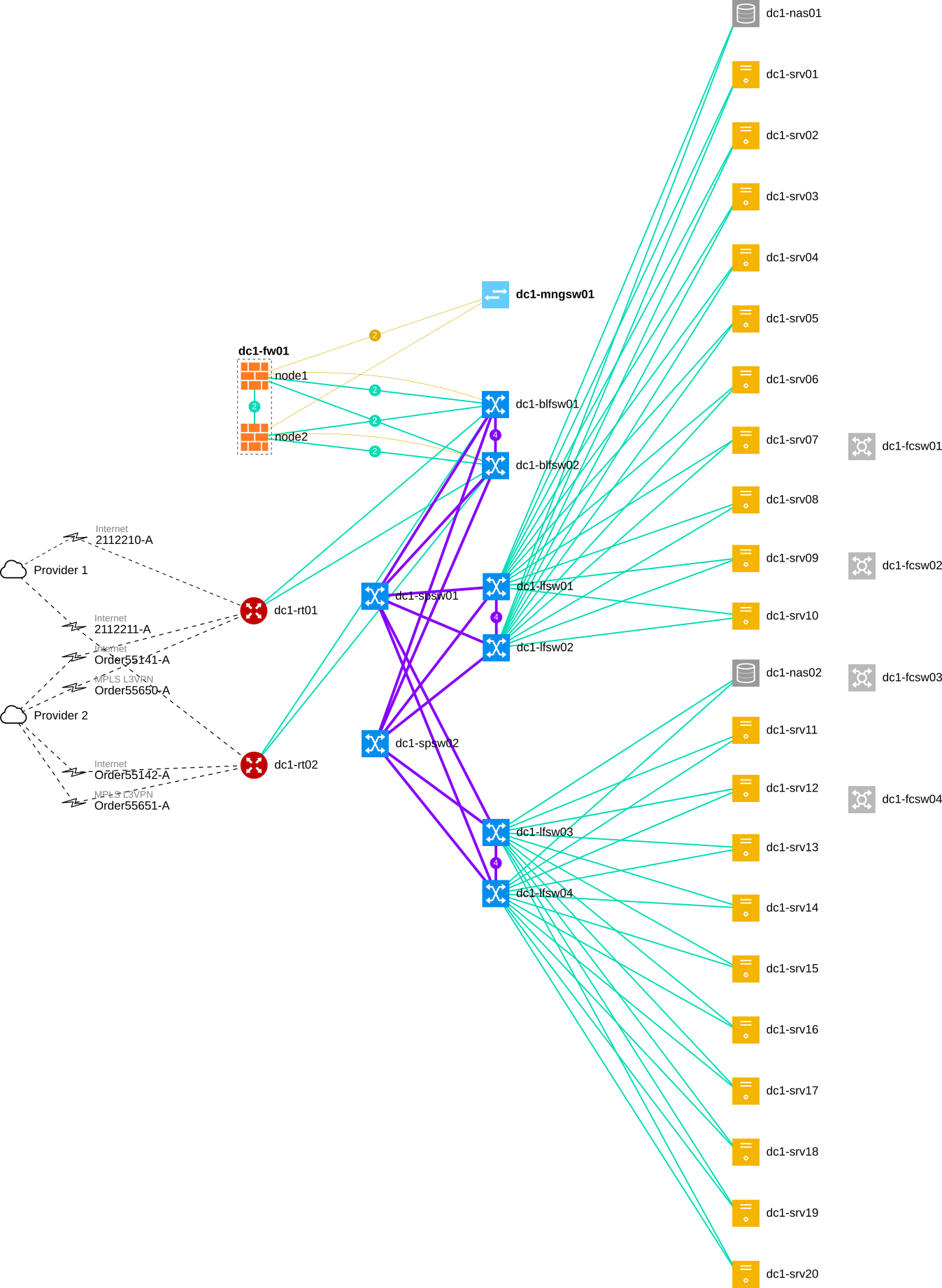 dc1_map.png