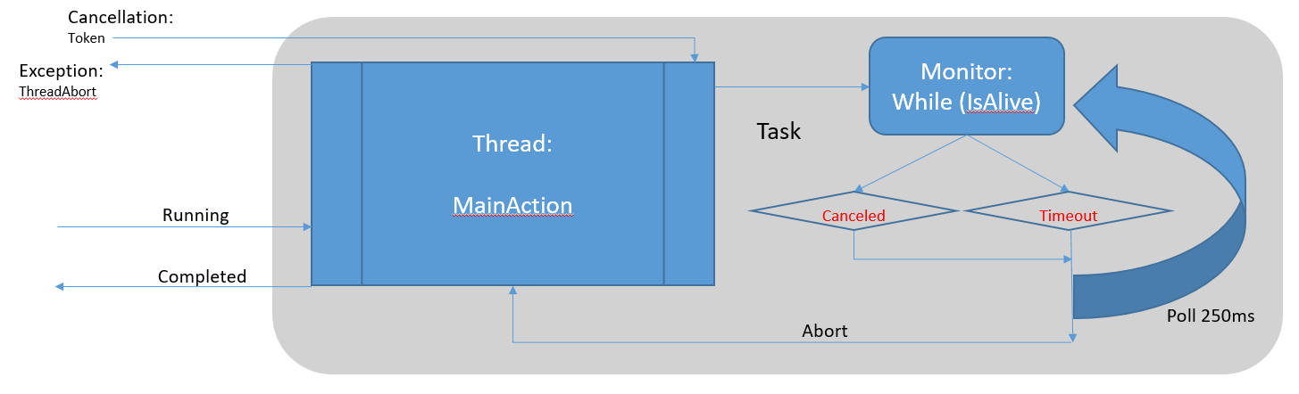 Flow-Chart.png