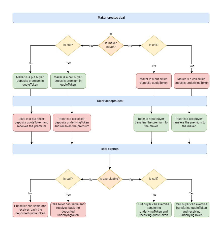 options_flowchart.jpg