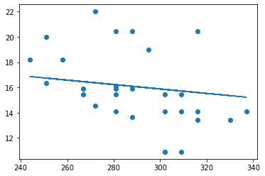 linear-results.png