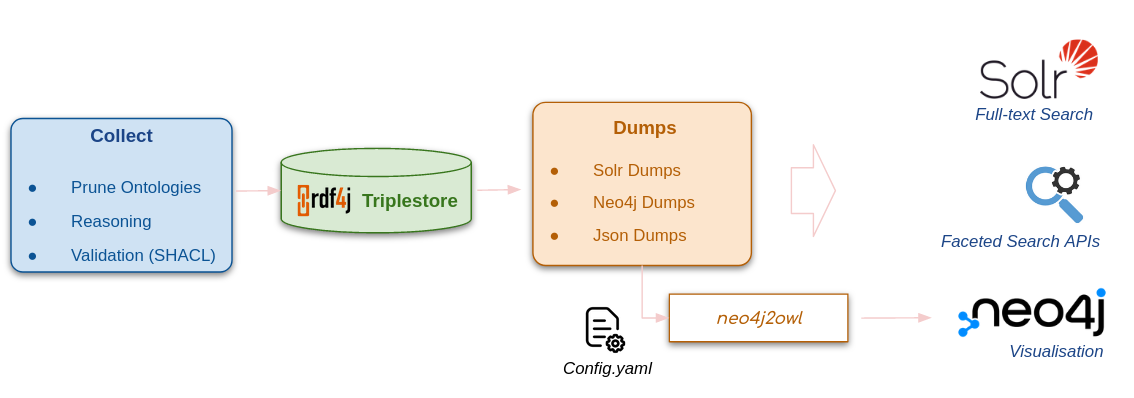 pipeline-overview.png