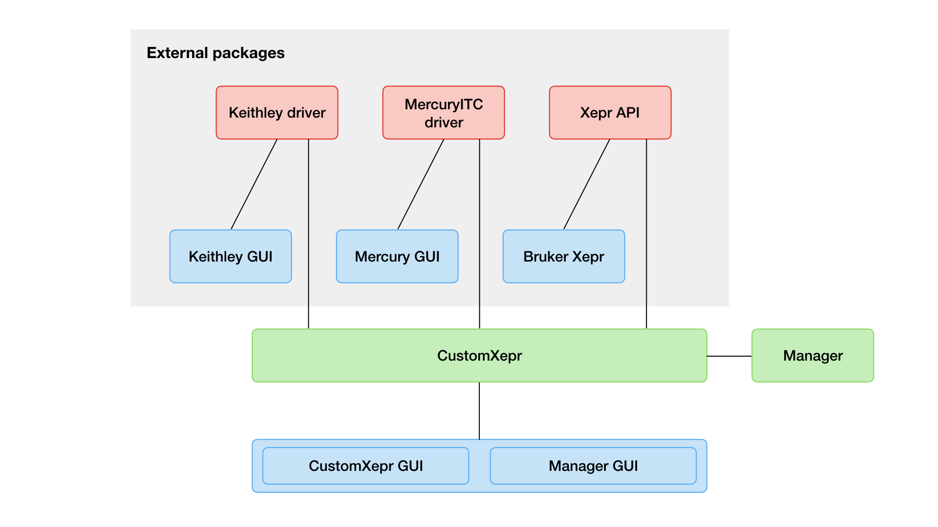 CustomXepr_structure.png