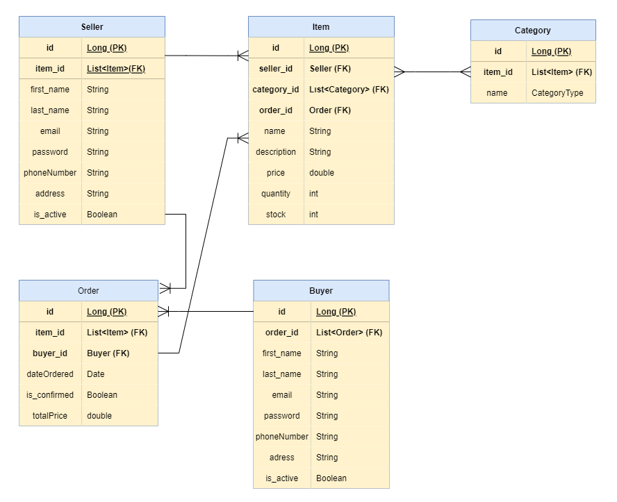 entity-relationship-diagram-updated.png