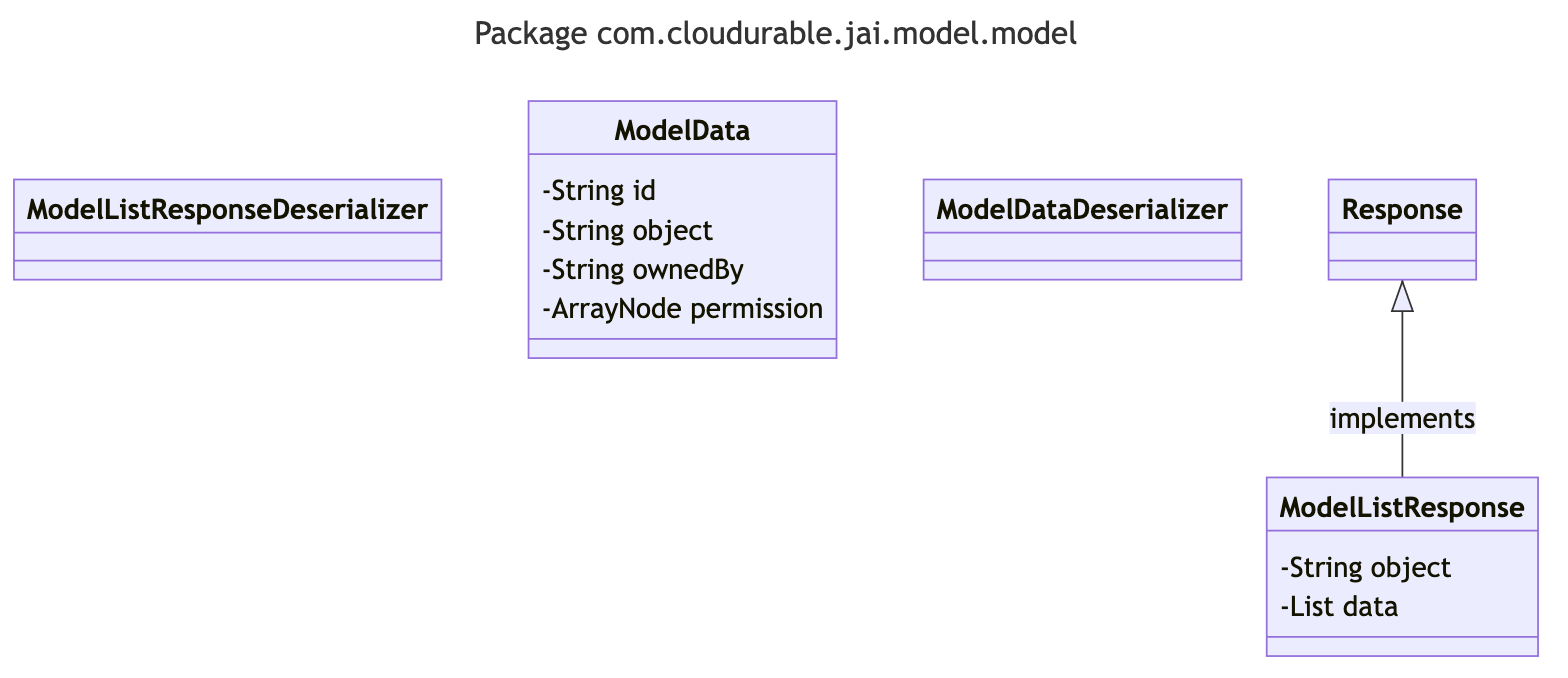 class diagram