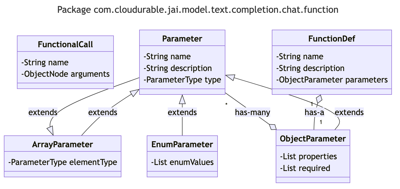 class diagram