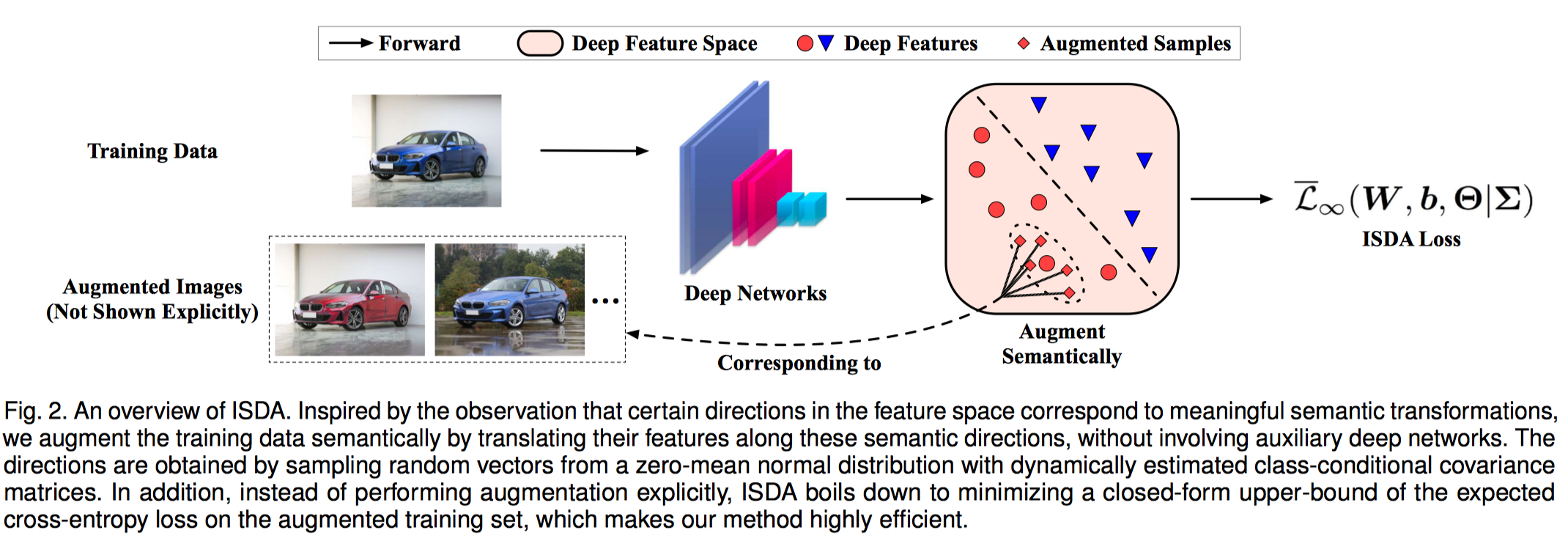 ISDA-overview.png