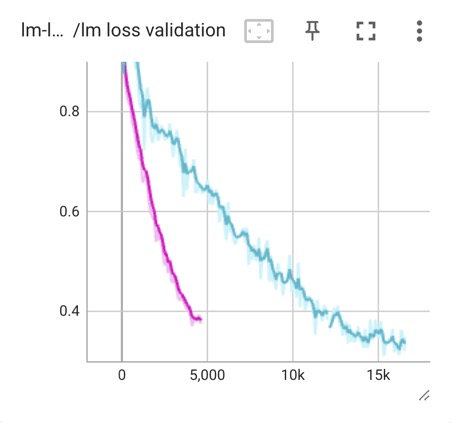 loss-70b-chat-v3-valid.jpg