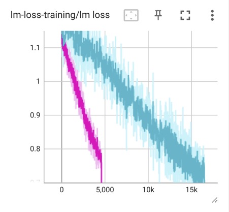 loss-70b-chat-v3.jpg