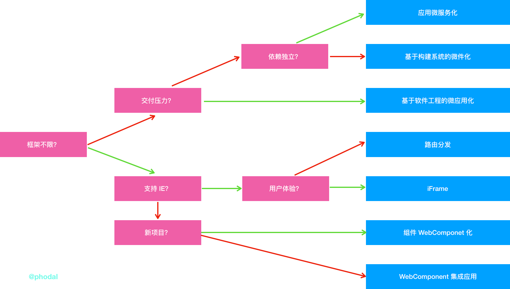 choice-your-microservices.png