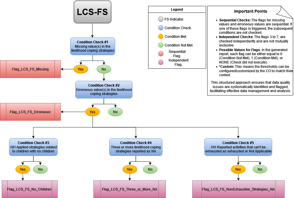 LCS-FS.jpg