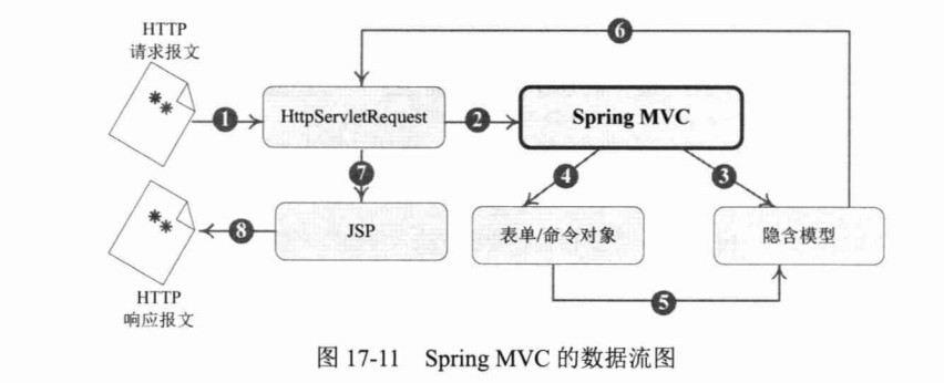 springmvc的数据处理流程.jpg