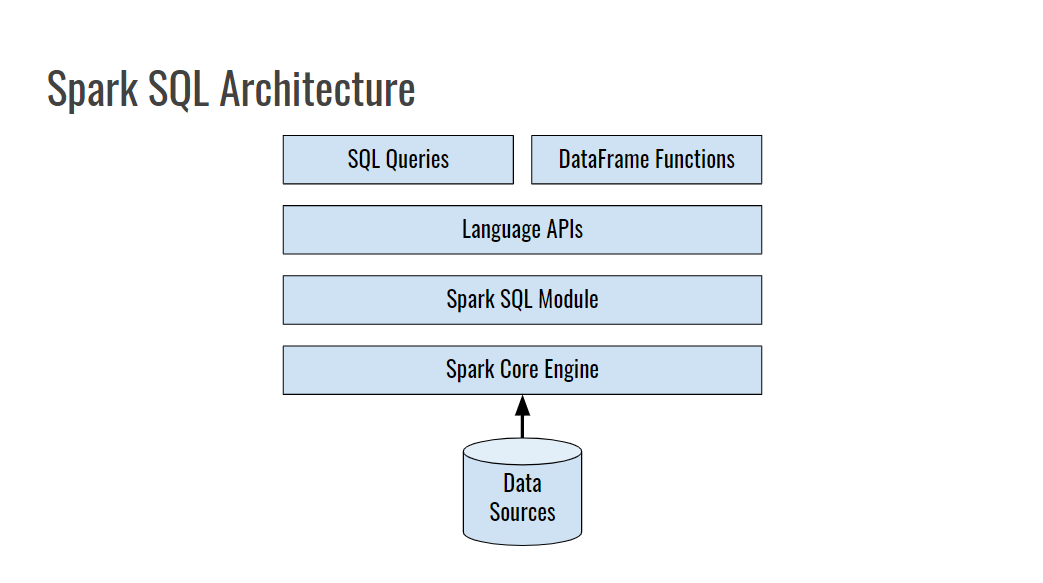 spark_sql_architecture.png