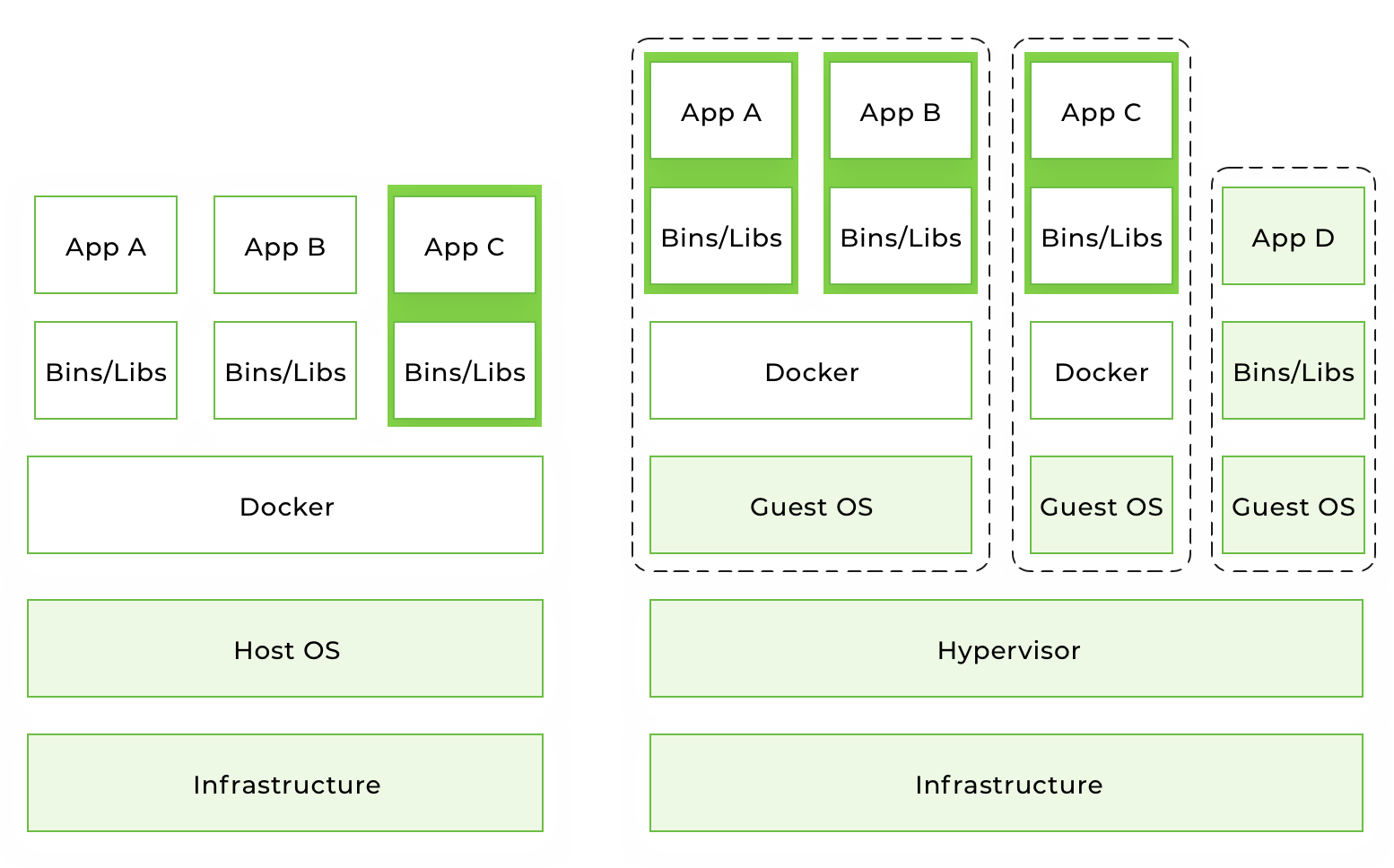 containers-vms-together.png