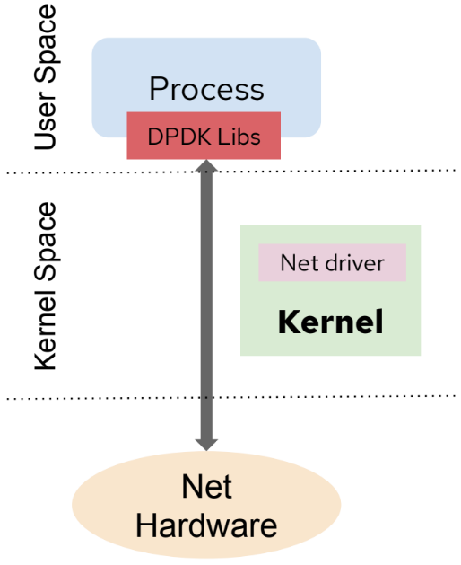 kernel-user-space.png