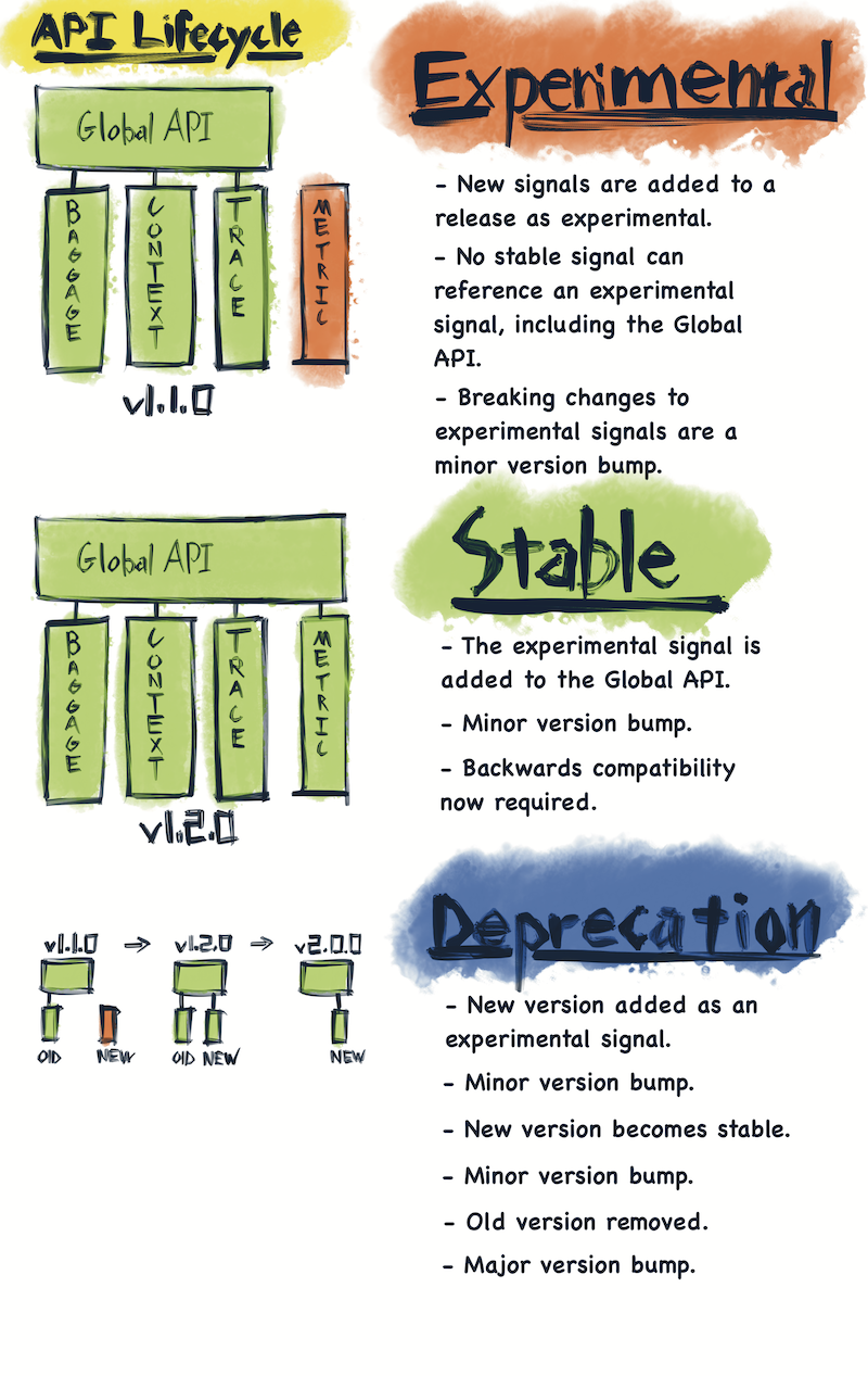 api-lifecycle.png