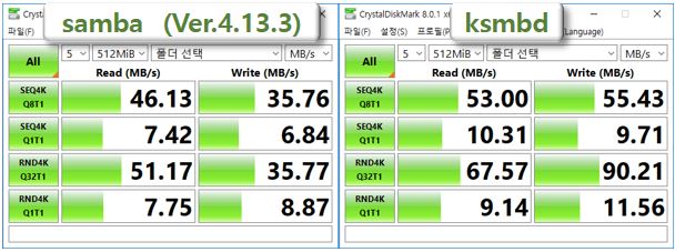 CrystalDiskMark_Performance.JPG