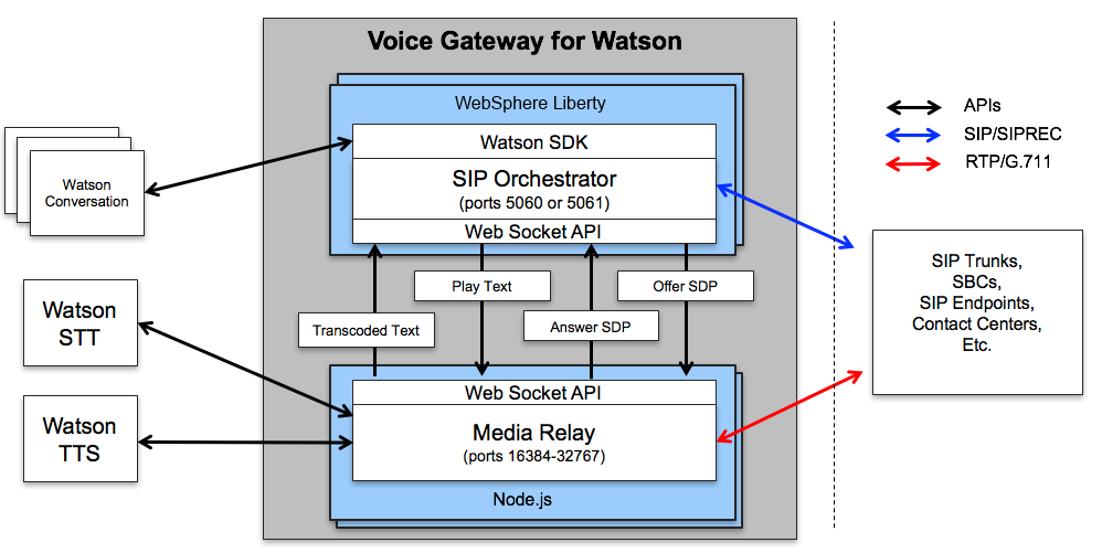 voice-gateway-microservices.png