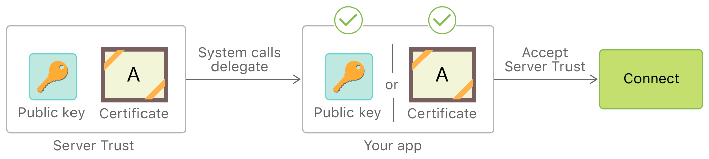 manual-server-trust-evaluation.png