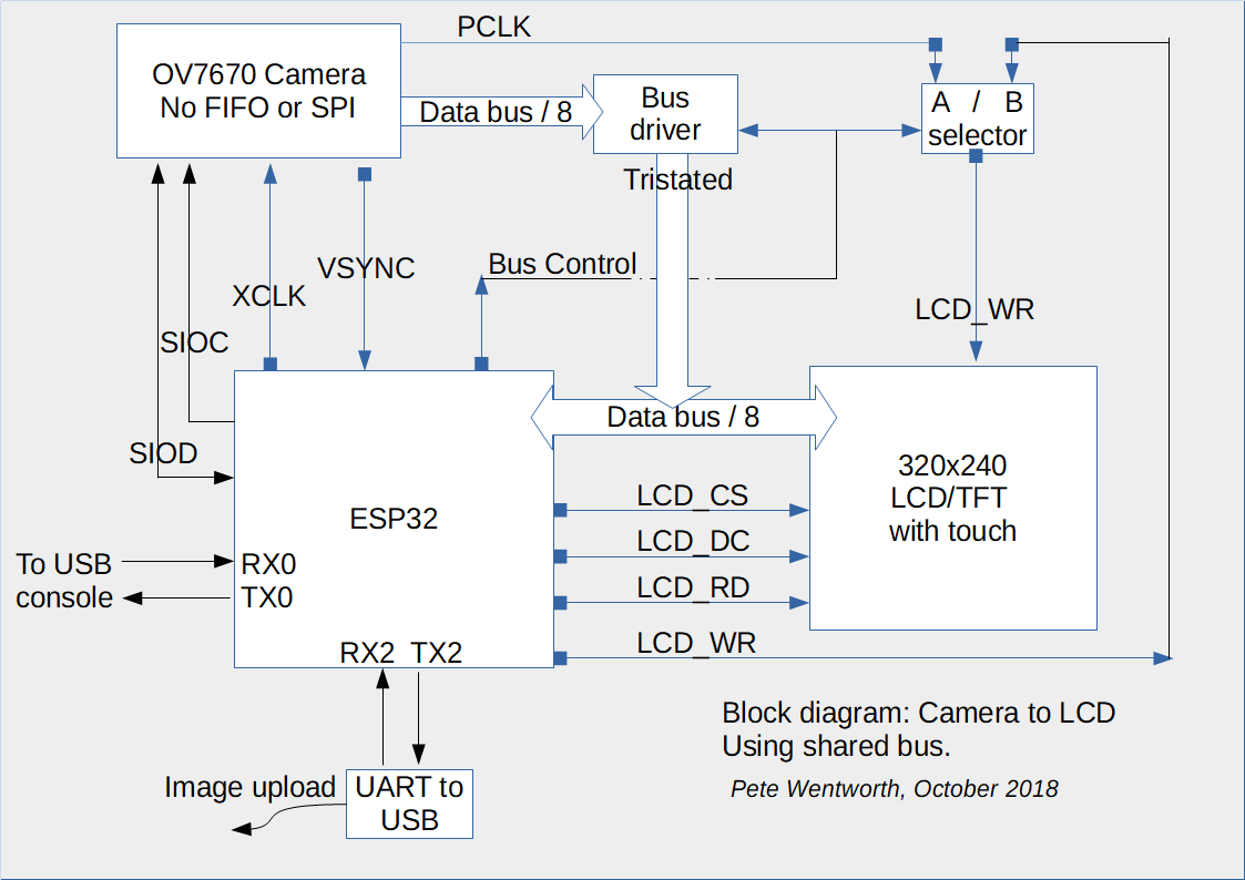 CamToLCD_V2_Block_Diagram.png