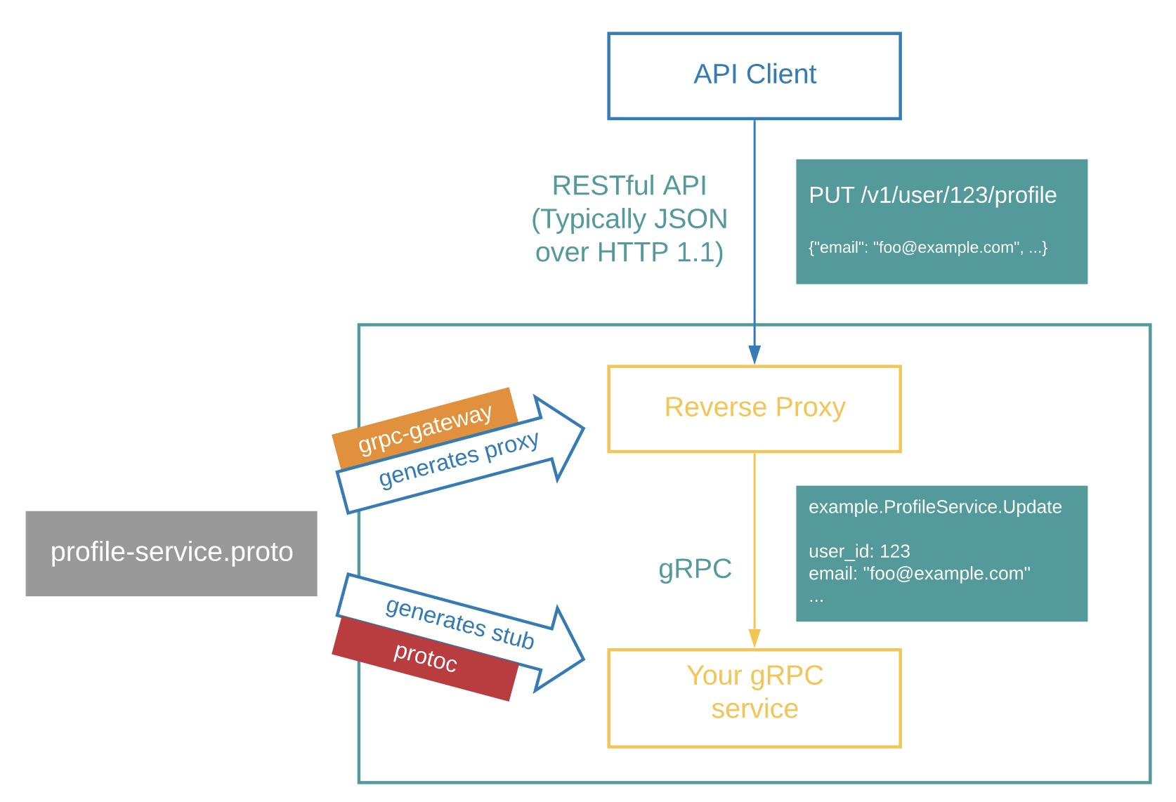 http-gateway.jpg