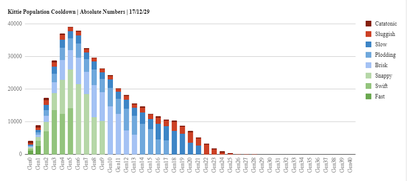 cryptokitties-population-cooldown-ii.png