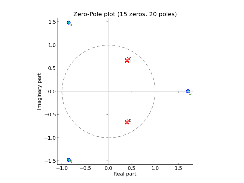 cascade_plot.png