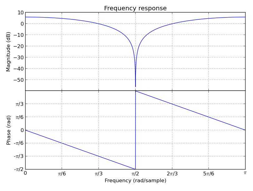 filt_plot.png