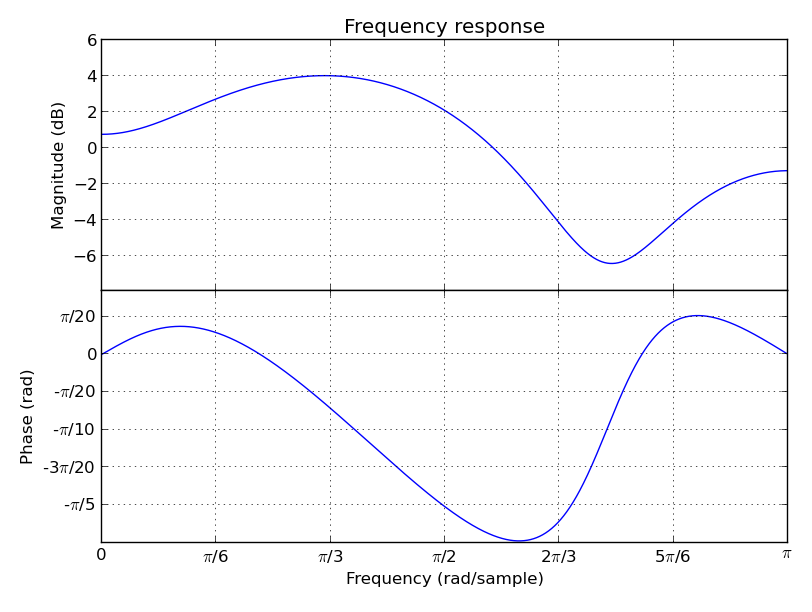 lpc_plot.png