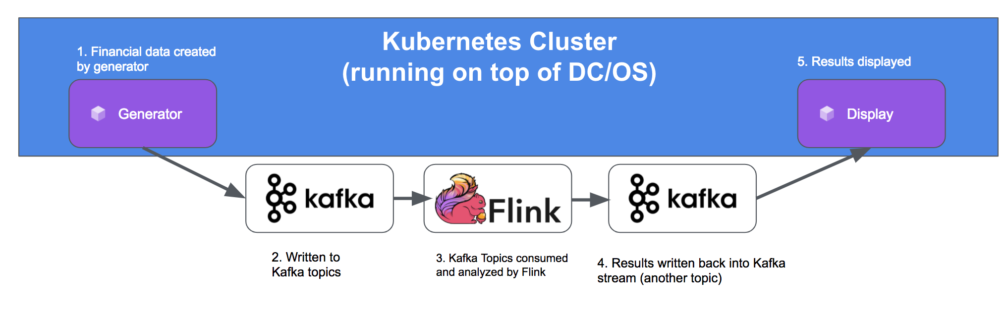 kafka-flink-arch.png